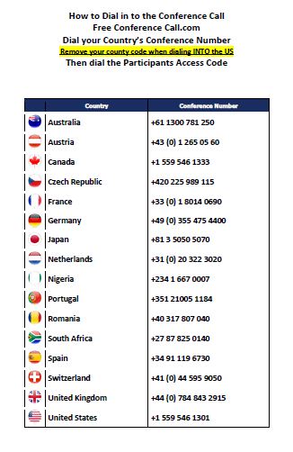 New Dial-in Numbers